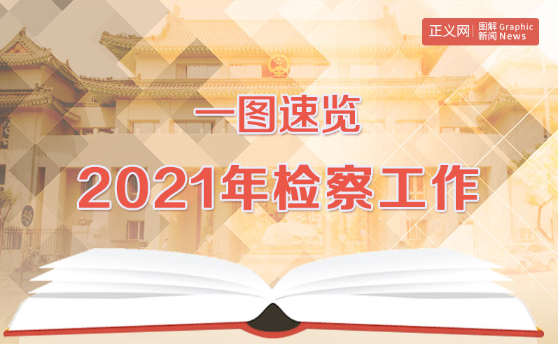 一图速览2021年检察工作