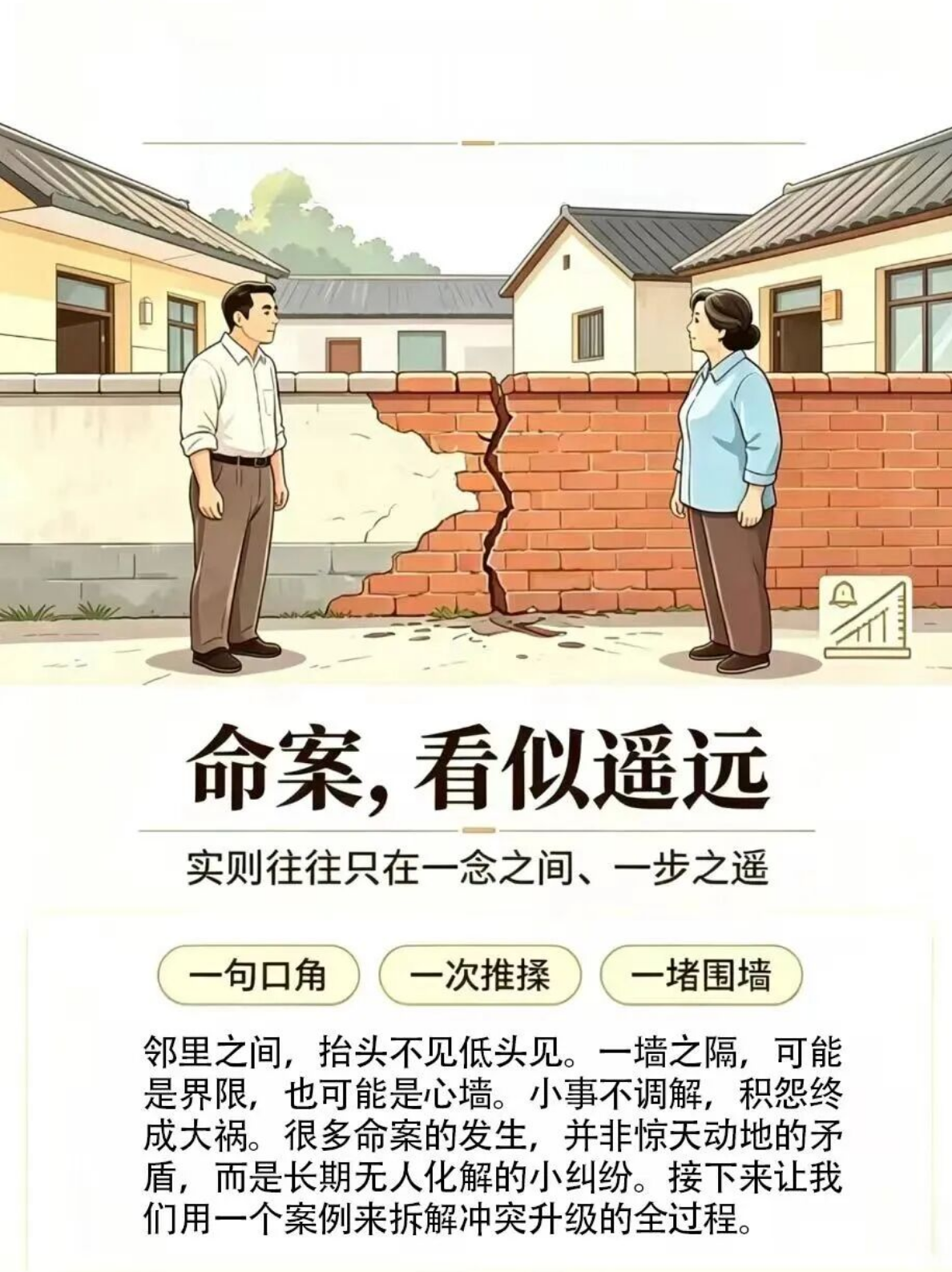 “围墙”引发的邻里纠纷